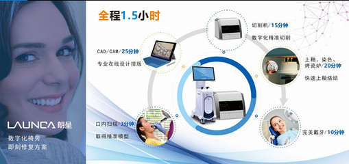 還在為口腔診所業績煩惱？一招教你業績翻倍 平面設計的魔法